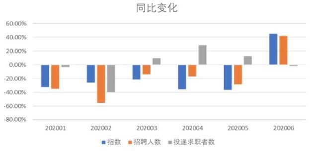 淺析藍領(lǐng)市場:寶航人力集團助力人力資源市場招聘升級