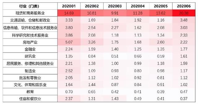 淺析藍領(lǐng)市場:寶航人力集團助力人力資源市場招聘升級